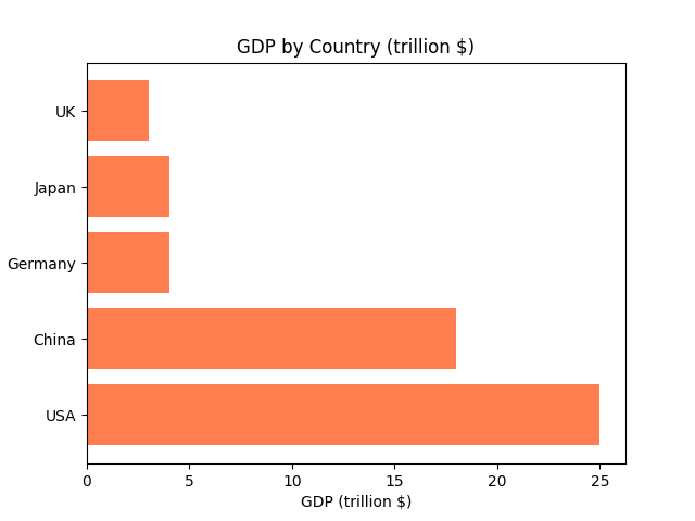matplotlib expected figure