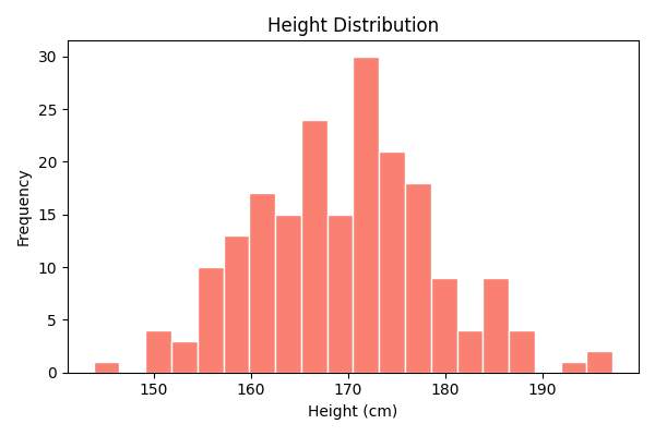 example plot