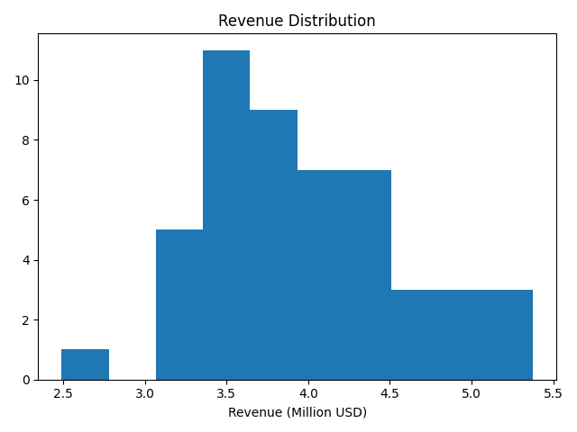 matplotlib expected figure