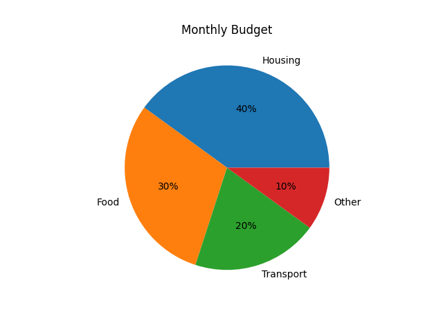 matplotlib expected figure