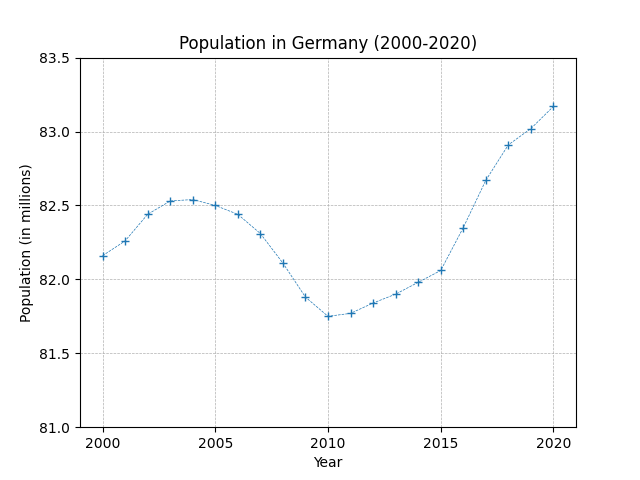 matplotlib expected figure